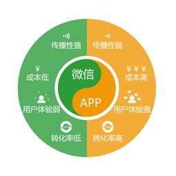 信息技術咨詢服務中的信息圖設計實踐